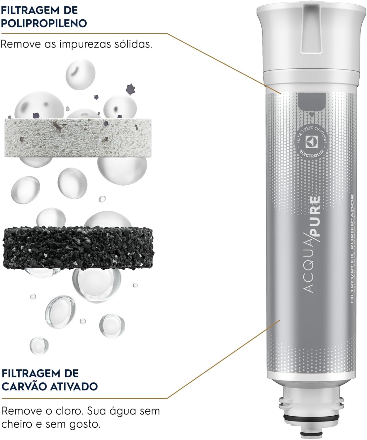 Filtro Refil Electrolux Acqua Pure para Purificadores PE12 e PC02 (Original) - Imagem 5
